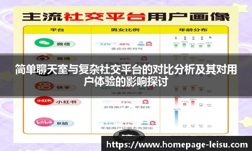 简单聊天室与复杂社交平台的对比分析及其对用户体验的影响探讨