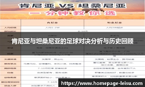 肯尼亚与坦桑尼亚的足球对决分析与历史回顾